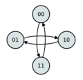 Error