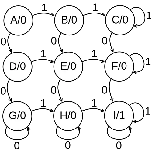 Example moore machine
