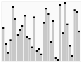 Animated visualization of the quickselect algorithm. Selecting the 22nd smallest value
