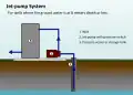 An automated water well system powered by a jet-pump