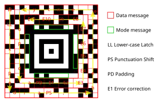 Message data is placed in a spiral pattern around the core. The mode message begins "01011100", indicating 01₂+1 = 2 layers, and 011100₂+1 = 29 data codewords (of 6 bits each).