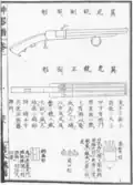 翼虎銃：左右三管的鳥銃。
